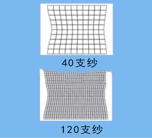 定做工作服面料不同紗支區別示意圖